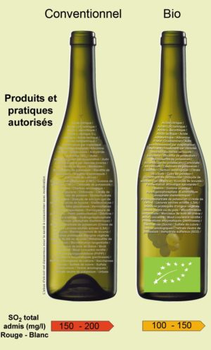 Read more about the article Le soufre dans le vin